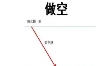 期货刚出的品种做多还是做空(期货做空就是买跌吗)