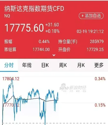 合肥外盘纳指期货怎么选(外盘纳指开盘和收盘时间)
