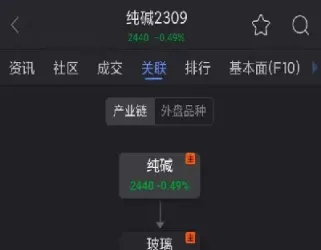 纯碱期货多少点止损(期货纯碱止损一般多少个点)