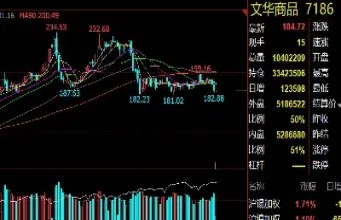 看期货的角度(看期货的角度有哪些)