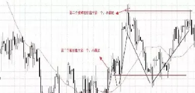 期货怎么看大趋势和小趋势(期货哪个品种比较好做趋势)