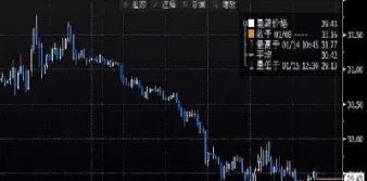 美国纽约原油期货交易时间表(美国纽约铜期货交易时间)