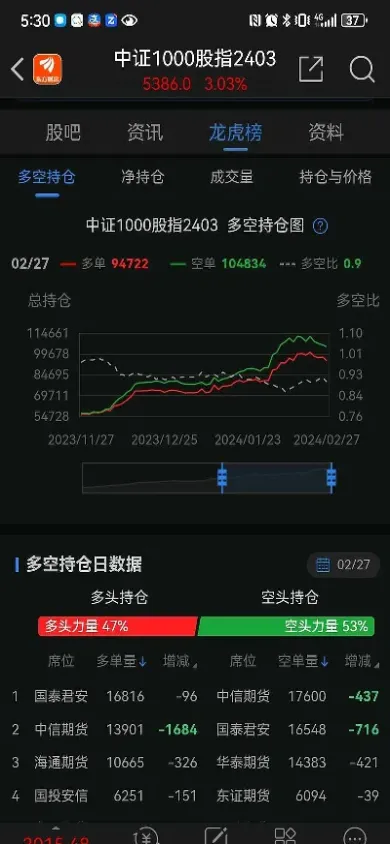 股指期货做单绝技(股指期货怎样做)