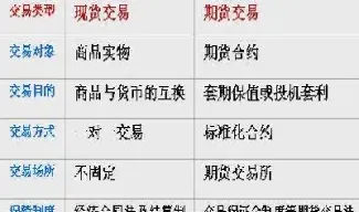 期货市场的主客体变化与黄金规则(期货与黄金交易的关系)