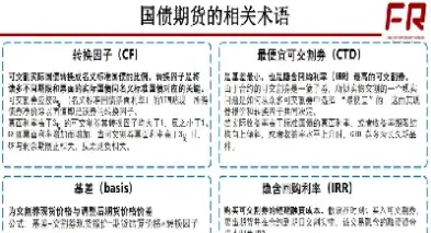 期货衍生物按交易目的分类(期货交易和衍生品交易的一般规定)
