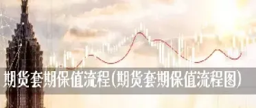 如何实现期货套期保值(如何运用期货交易进行套期保值)