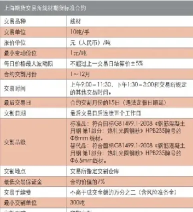 a2207期货合约(2207棉花期货)
