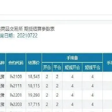 生猪期货平仓一手手续费(生猪期货当天平仓)
