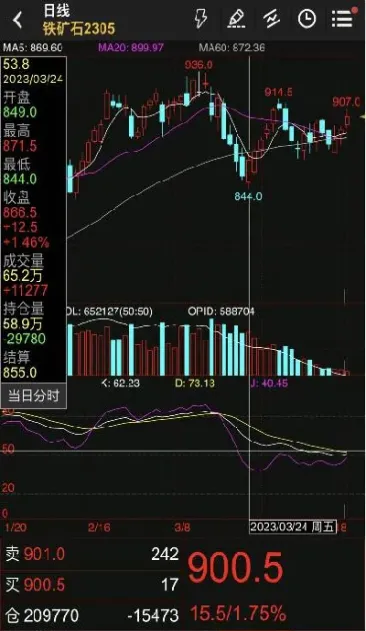期货结算价如何确定后怎么平仓(期货结算价的实战运用)