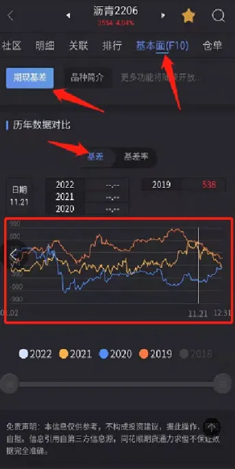 期货基差一定修复吗(期货基差是正好还是负好)