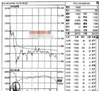 期货分时图特点(期货分时图交易技巧)