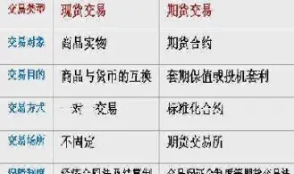 外汇与期货的优势对比(外汇与期货哪个风险大)
