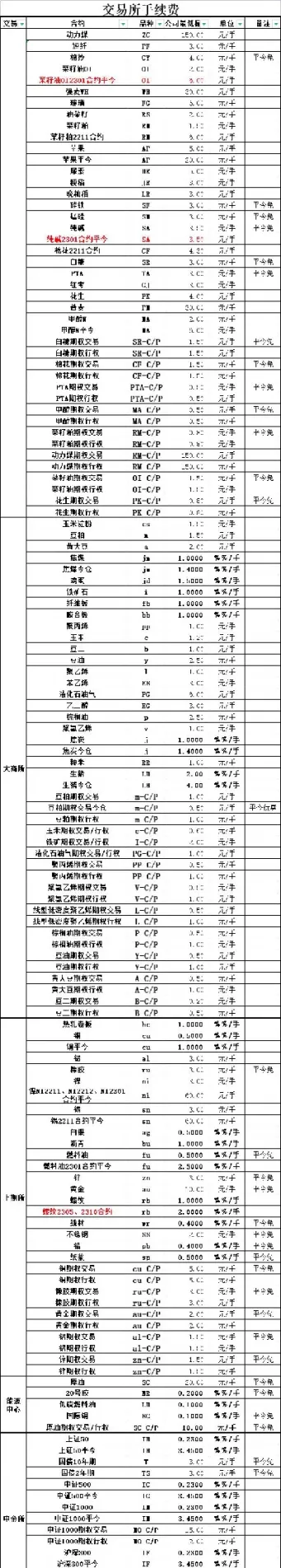 宝城期货手续费明细表(宝城期货手续费明细表最新)