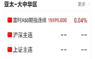 a50期货指数是那些(a50期货指数行情)