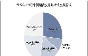 期货市场的历史涨跌(期货往年历史行情数据查询)