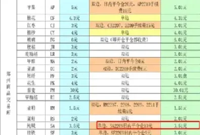 纯碱期货套期保值吗(纯碱期货持仓限制)