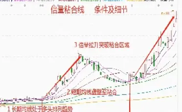 做期货短线需要多长时间看一次盘(做期货短线好还是长线好)
