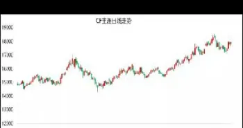 期货早评宏观利好还是利空(期货早评最新消息)