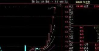 期货大幅跳涨后概念股涨停(期货大幅跳涨后概念股涨停怎么办)