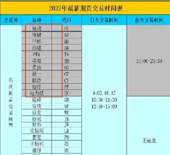 没有晚盘的期货品种(没有晚盘的期货品种是什么)