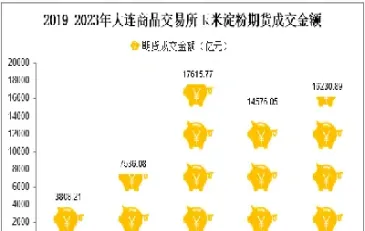 玉米淀粉期货夜场交易时间(玉米淀粉期货季节性规律)