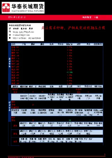 钢材期货市场大盘调整(钢材期货走势行情如何)