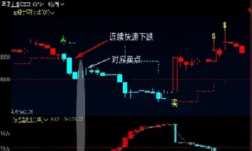 期货波段交易的诀窍(期货日内波段交易最佳入场点)