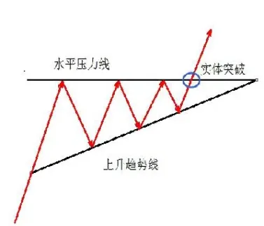 期货开仓后怎么设置止损(期货开仓后怎么设置止损交易)