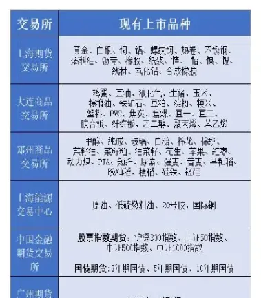 期货四位一体是(期货四位一体是指什么)
