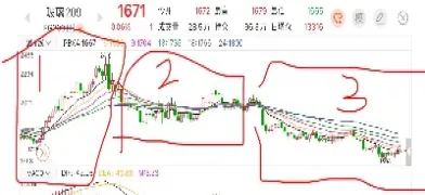 期货玻璃指数走势(玻璃期货交易数据)