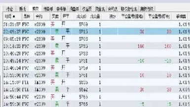 怎样写期货复盘笔记(期货如何有效的复盘)
