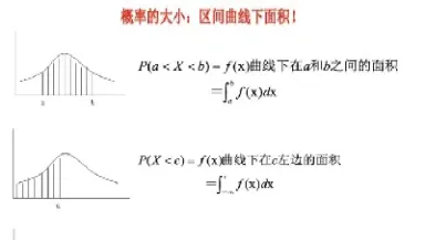 期货比价正太分布概率(期货幅度怎么计算的)