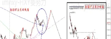股指期货跟股指(股指期货和股票有什么区别)