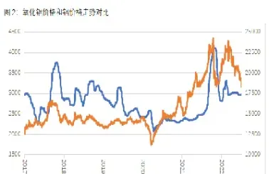 铝期货涨对铝股票的影响(铝期货最新行情)