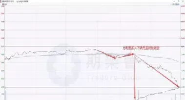 期货分时图技术详解(期货分时图最好的总结)