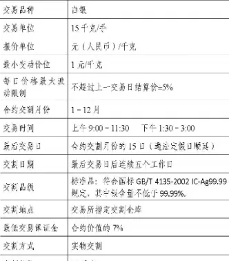 白银期货结算时点(白银期货交易时间)