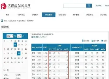 期货豆粕一个点(豆粕期货实时行情)