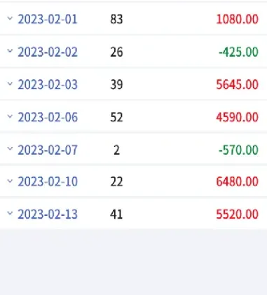 期货交易百分之32的胜率如何(期货80%胜率)