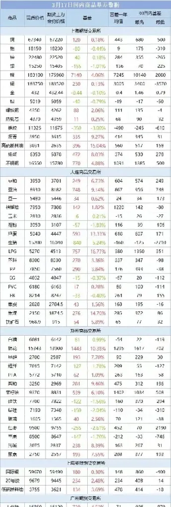 股指期货平今手续费调整(股指期货平今仓手续费是多少)
