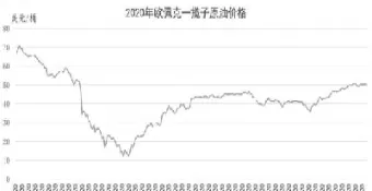 50种期货油价(期货油价格行情)