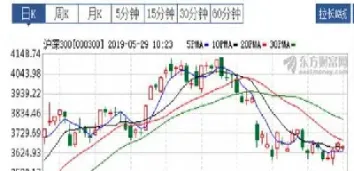 股指期货哪个品种量大一点(股指期货有哪些品种)