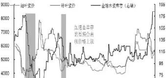 纸浆期货6660(纸浆期货2505)