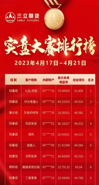期货实盘交易直播回放(期货直播实盘交易)