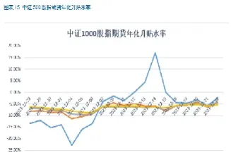 期货升贴水率怎么计算(期货升贴水是什么意思)