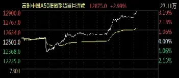 a50期货指数上涨多少(a50期货指数是24小时运行吗)