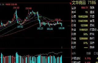 本周哪些期货商品要涨(商品期货有哪些种类)
