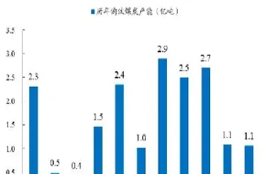 煤炭期货市场趋势图(煤炭期货价格走势最新)