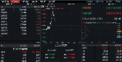 期货和外汇交易难度(期货和外汇交易)