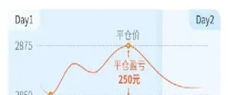 期货期限是多少天(期货一般多久为期限)