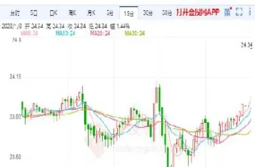 白银期货交投震荡正不断缩窄(白银期货手续费是单边还是双边)